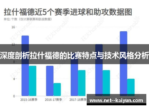 深度剖析拉什福德的比赛特点与技术风格分析