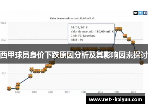 西甲球员身价下跌原因分析及其影响因素探讨