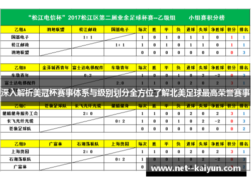 深入解析美冠杯赛事体系与级别划分全方位了解北美足球最高荣誉赛事 深入解析美冠杯赛事体系与级别划分全方位了解北美足球最高荣誉赛事