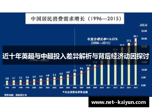 近十年英超与中超投入差异解析与背后经济动因探讨 近十年英超与中超投入差异解析与背后经济动因探讨
