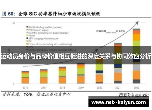 运动员身价与品牌价值相互促进的深度关系与协同效应分析 运动员身价与品牌价值相互促进的深度关系与协同效应分析