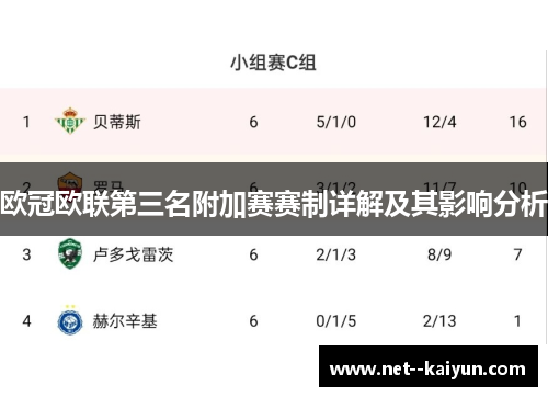 欧冠欧联第三名附加赛赛制详解及其影响分析