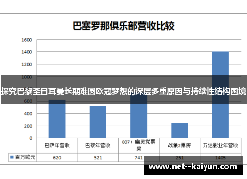 探究巴黎圣日耳曼长期难圆欧冠梦想的深层多重原因与持续性结构困境