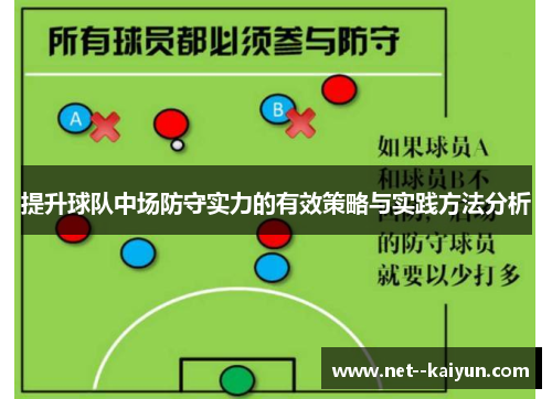 提升球队中场防守实力的有效策略与实践方法分析 提升球队中场防守实力的有效策略与实践方法分析
