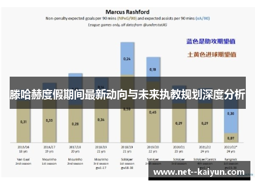 滕哈赫度假期间最新动向与未来执教规划深度分析