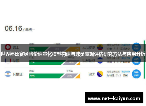 世界杯比赛经验价值量化模型构建与球员表现评估研究方法与应用分析