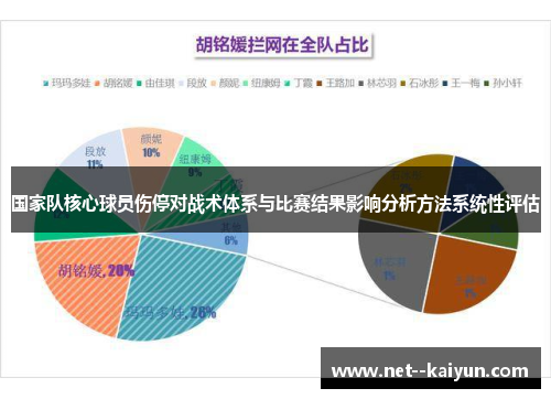 国家队核心球员伤停对战术体系与比赛结果影响分析方法系统性评估