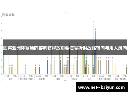 即将亚洲杯赛场阵容调整释放重要信号折射战略转向与用人风向 即将亚洲杯赛场阵容调整释放重要信号折射战略转向与用人风向