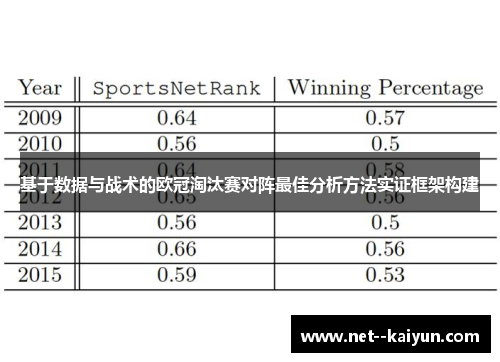 基于数据与战术的欧冠淘汰赛对阵最佳分析方法实证框架构建 基于数据与战术的欧冠淘汰赛对阵最佳分析方法实证框架构建