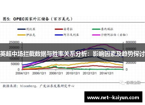 英超中场拦截数据与胜率关系分析:影响因素及趋势探讨 英超中场拦截数据与胜率关系分析:影响因素及趋势探讨