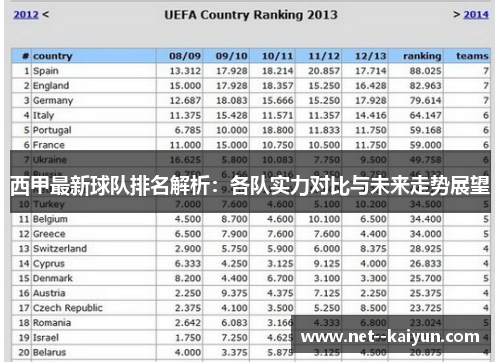 西甲最新球队排名解析：各队实力对比与未来走势展望