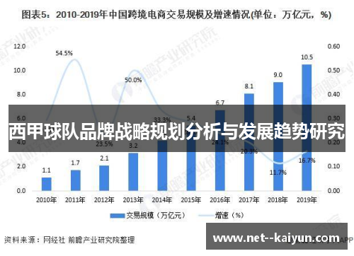 西甲球队品牌战略规划分析与发展趋势研究 西甲球队品牌战略规划分析与发展趋势研究
