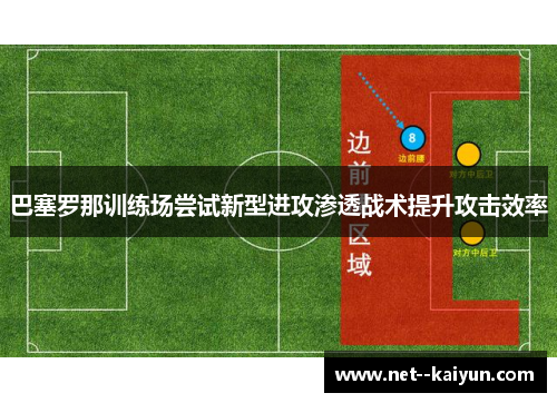 巴塞罗那训练场尝试新型进攻渗透战术提升攻击效率